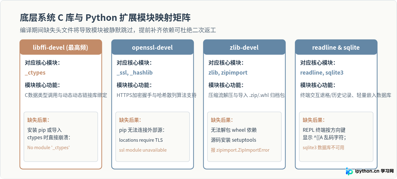 Linux系统源码编译安装Python 3.7.3详细教程