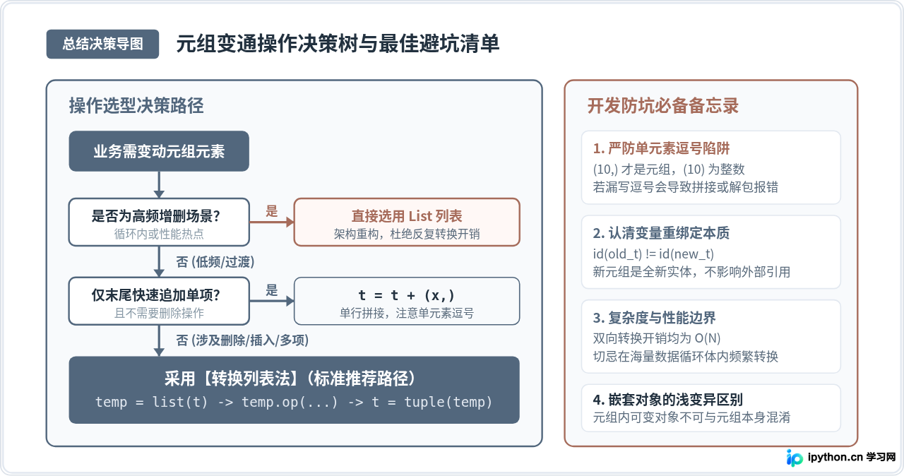 Python元组怎么添加或删除元素？转换列表法详解