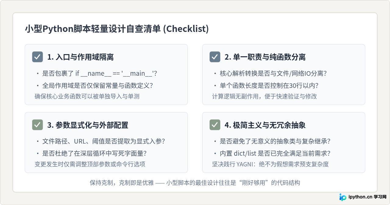 小型Python脚本需要遵循软件设计原则吗