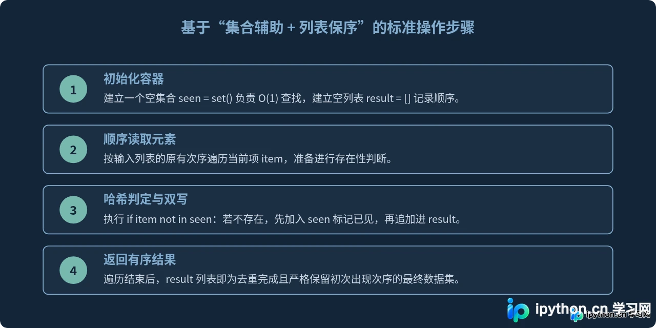 Python数据去重该用列表还是集合？场景选择指南