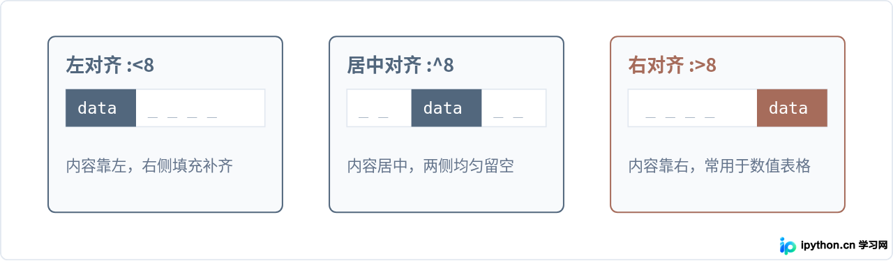 Python格式化输出技巧：数字补零、左右对齐及进制转换