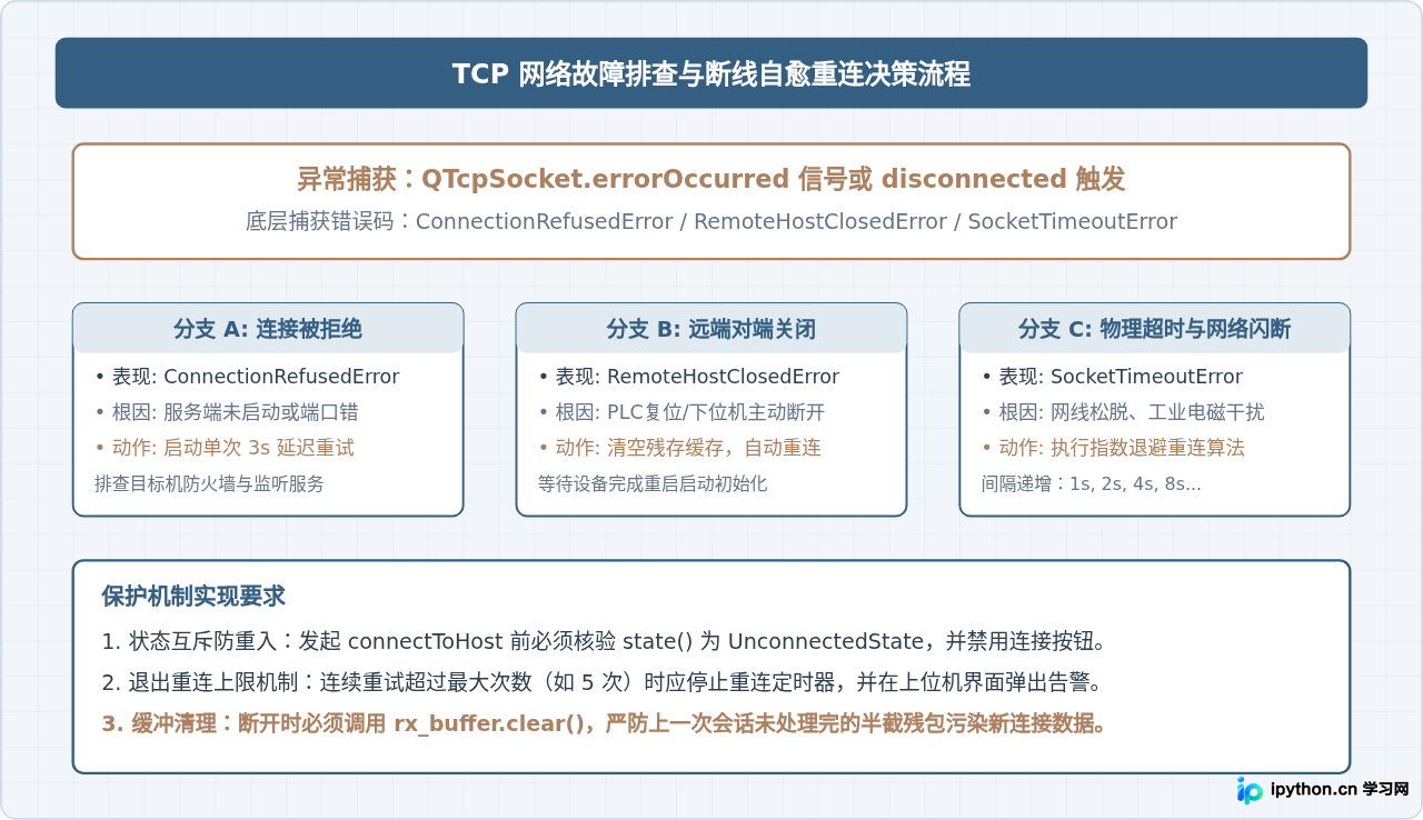 基于TCP协议的Python Qt上位机网络通信开发指南