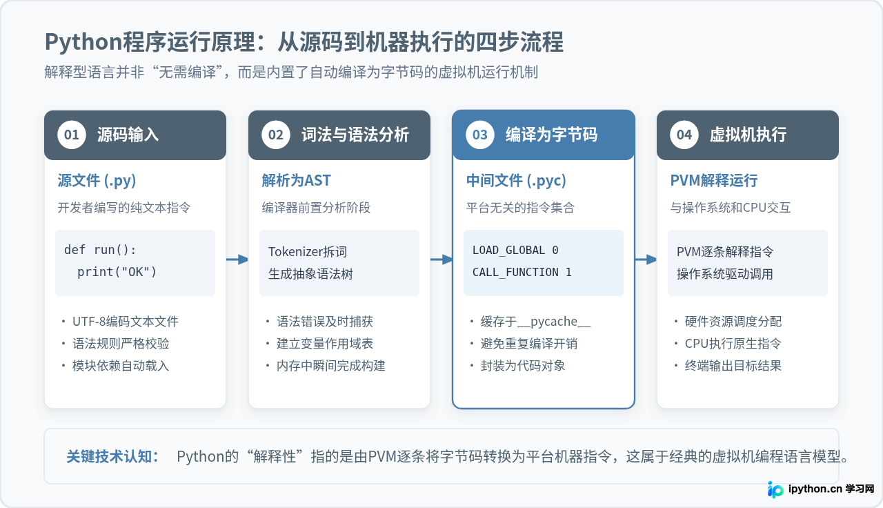Python是编程语言吗