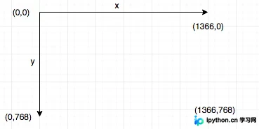 Python PyAutoGUI模块控制鼠标和键盘实现自动化任务详解