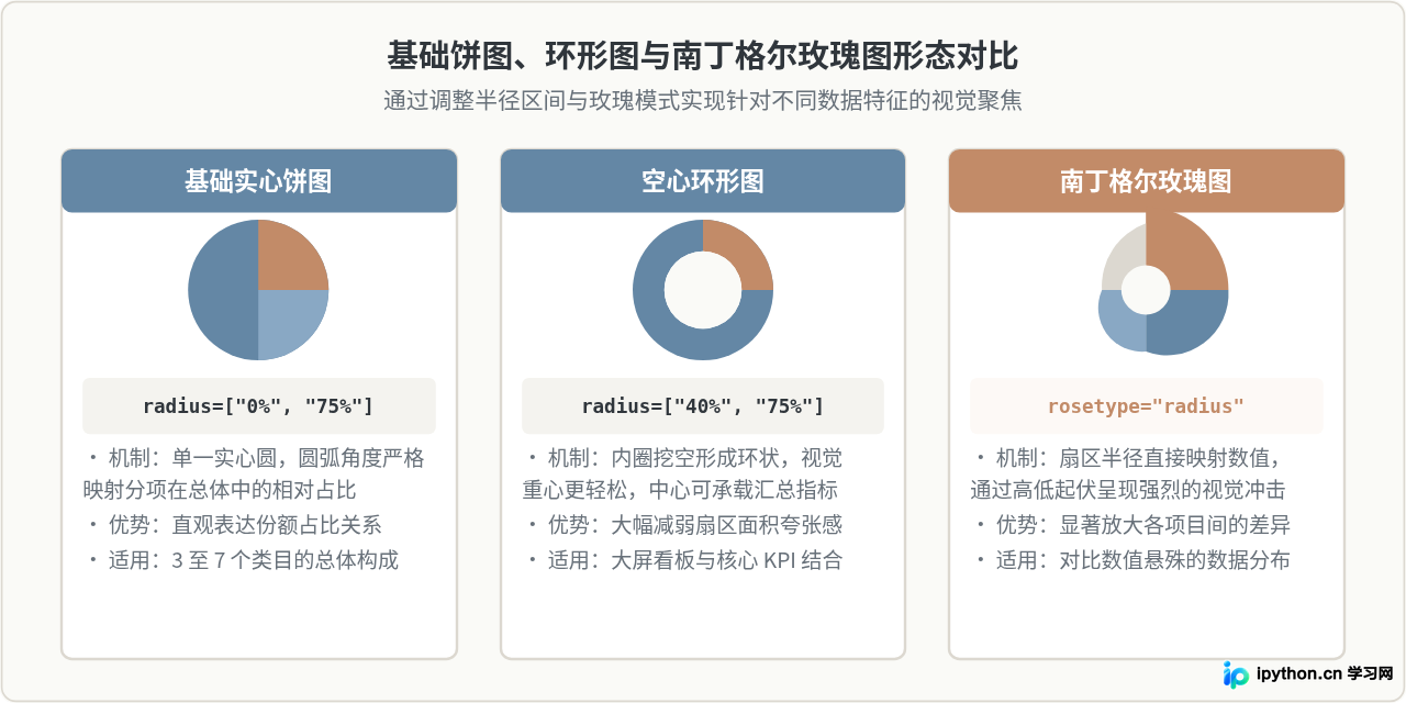 Python使用Pyecharts绘制交互式饼状图教程