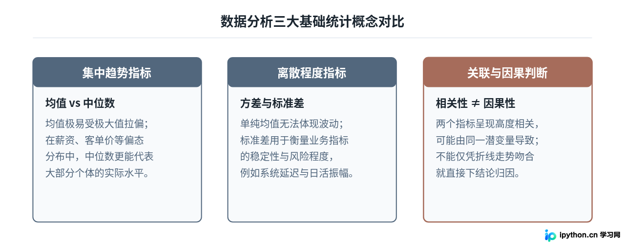 从零开始学Python数据分析：需要掌握哪些基础知识？