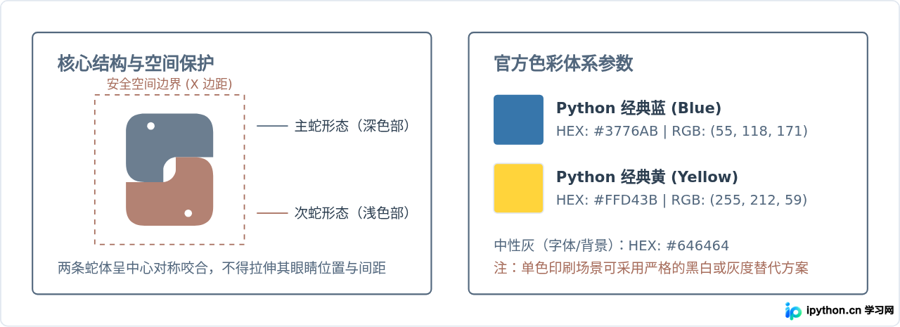 Python官方Logo高清下载与品牌使用规范