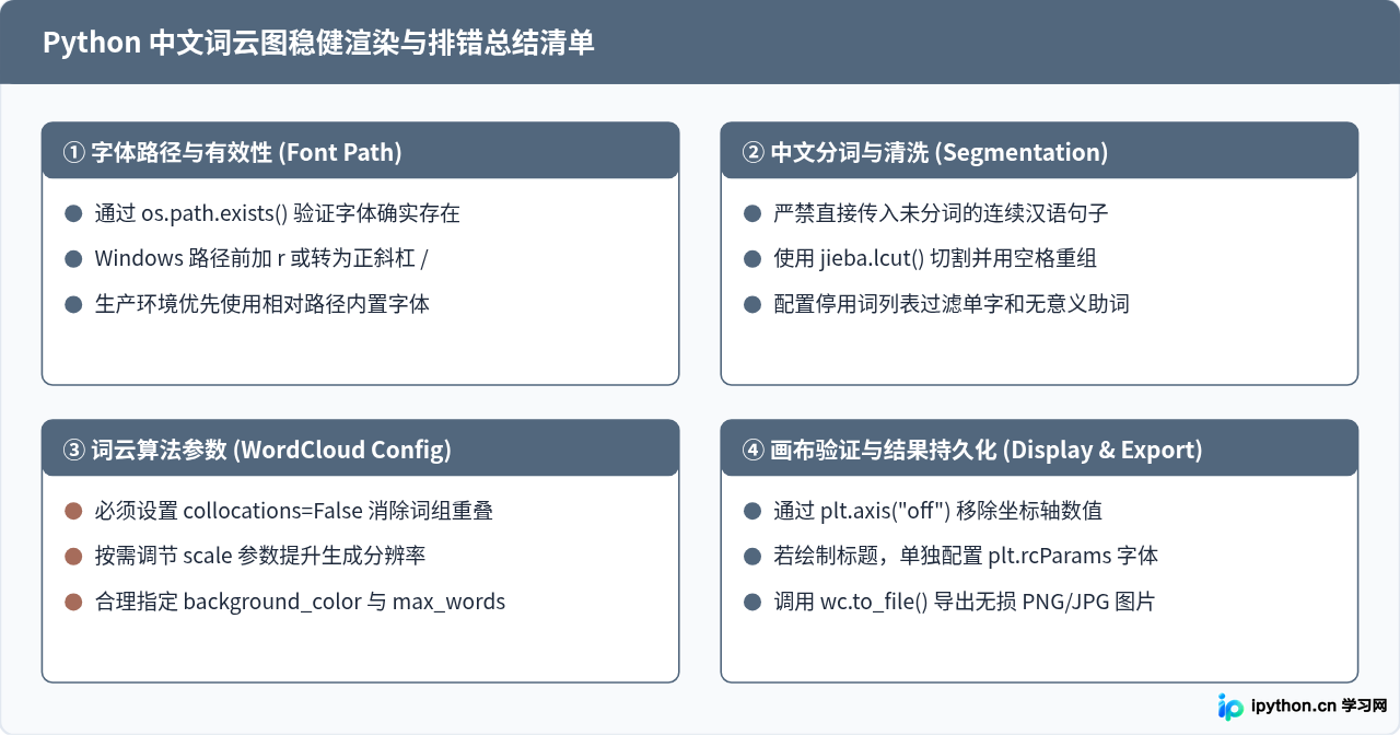 Python词云图中文字体乱码怎么解决？