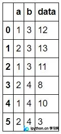 利用 joblib 实现 pandas apply 多进程加速详解