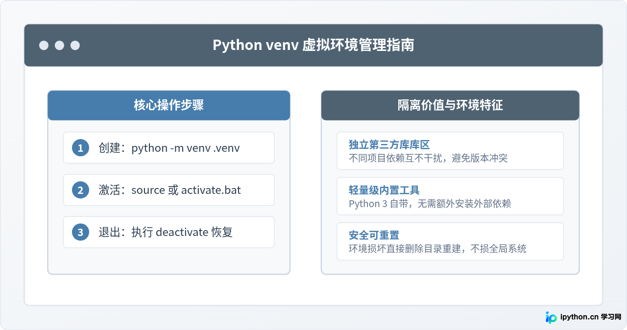 Python怎么用venv创建和激活虚拟环境
