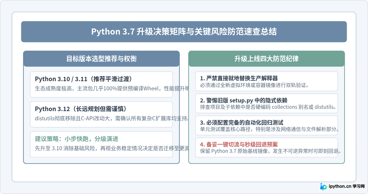 Python 3.7已停止维护，升级前需知悉的安全与兼容风险