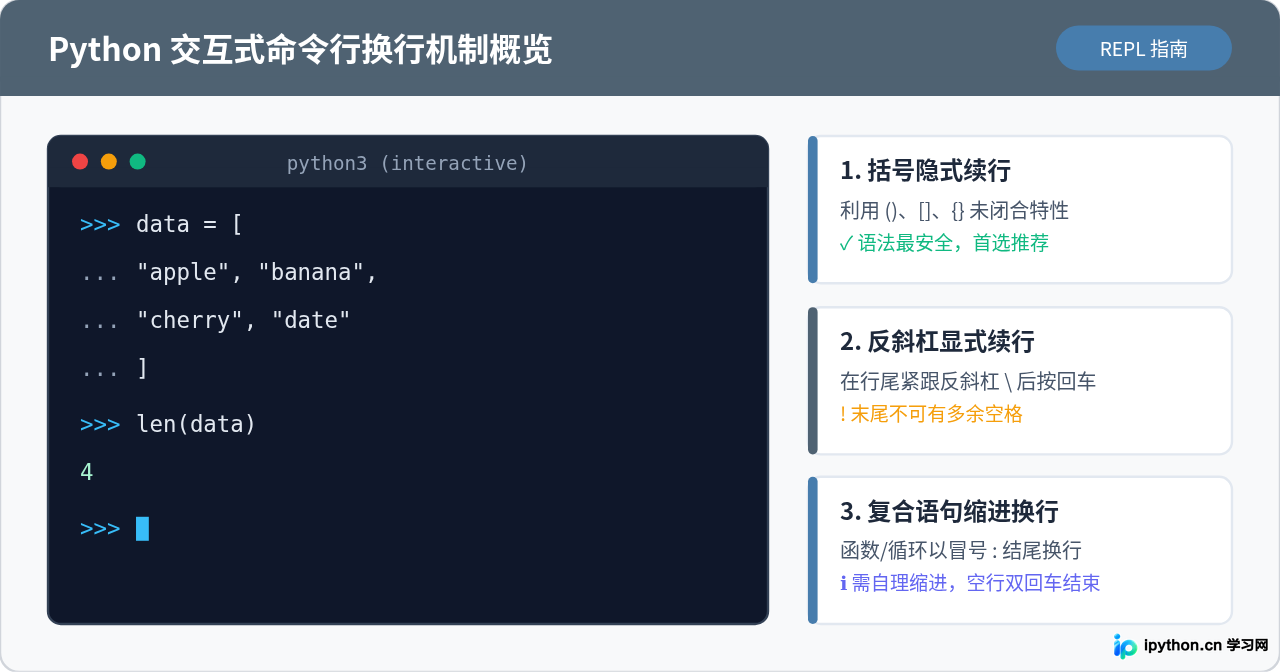 Python交互式命令行怎么换行继续输入？