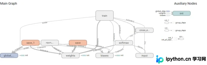 TensorFlow文本分类实战：从模型构建到训练详解
