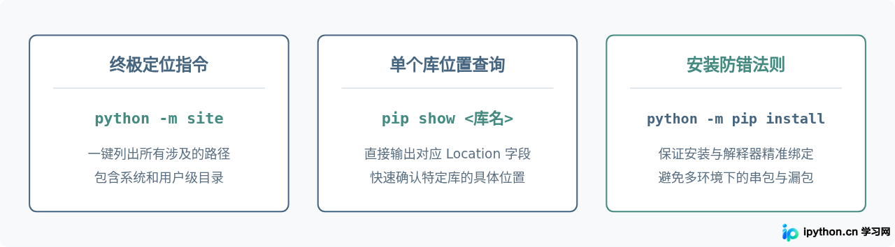 Python第三方库site-packages文件夹在哪