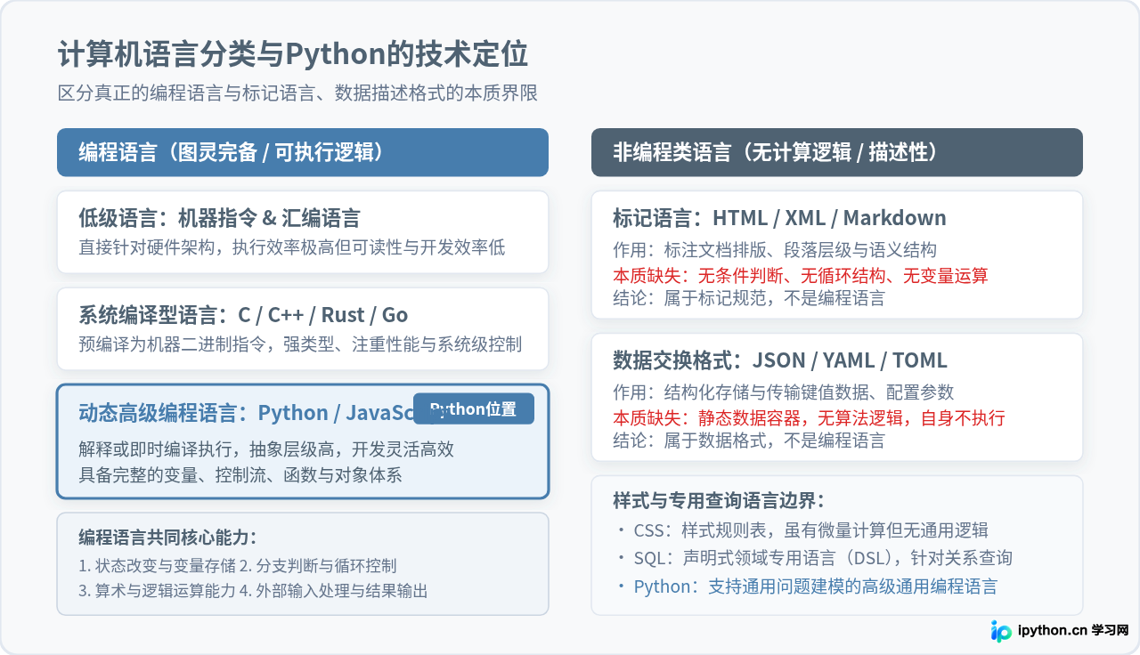 Python是编程语言吗