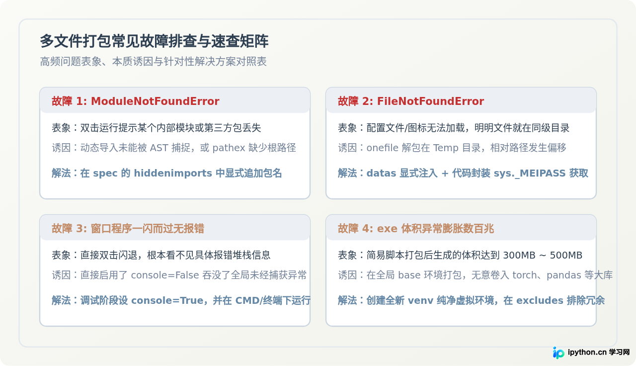 多文件Python项目打包exe指南：spec配置文件编写与模块化处理
