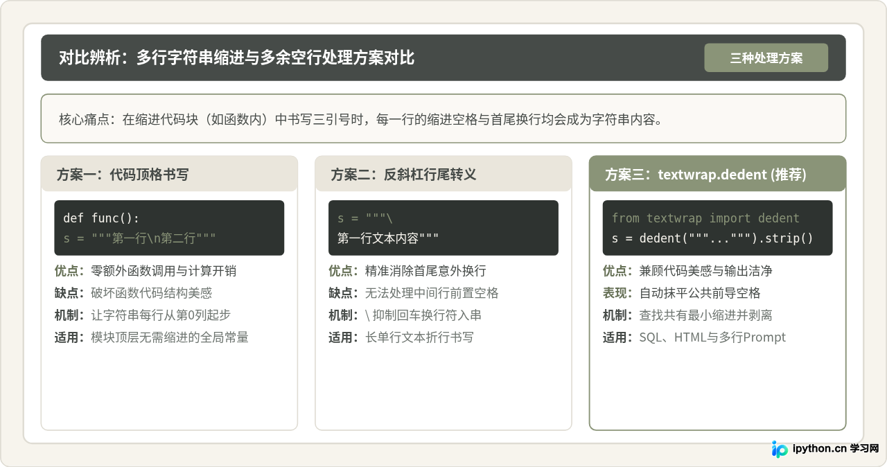Python怎么用三引号定义多行字符串