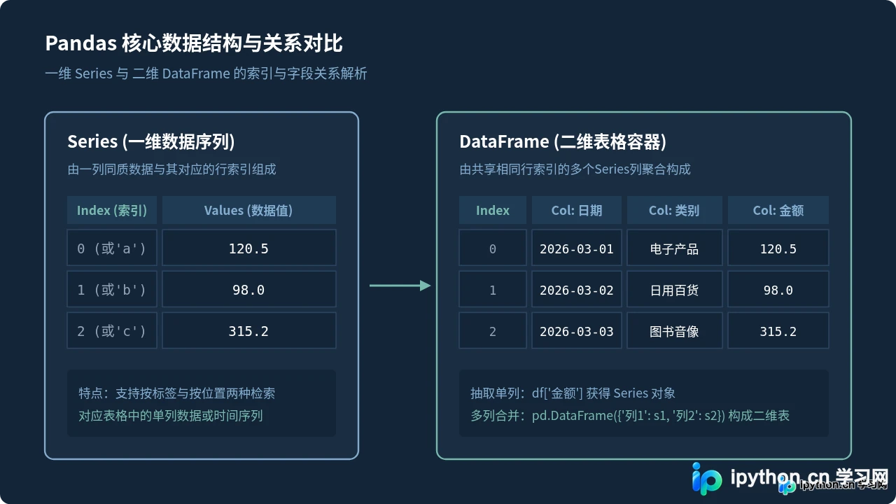 Python数据分析新手学习路线：从环境搭建到Pandas实战