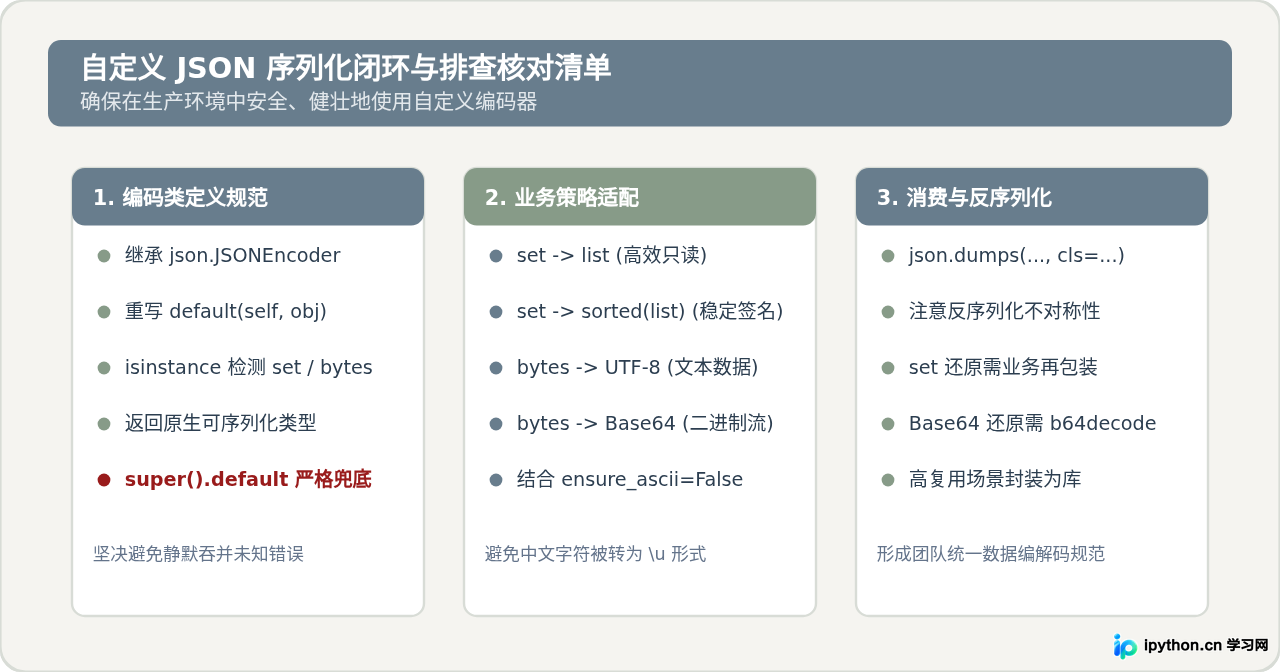Python通过自定义JSONEncoder处理set或bytes类型序列化