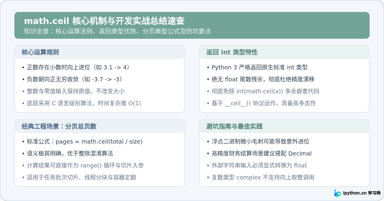 Python使用math.ceil实现向上取整及返回int类型