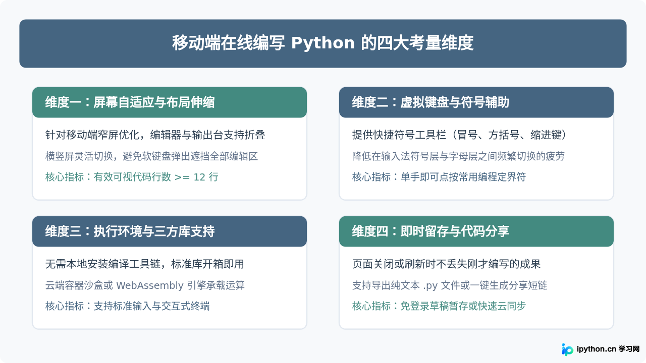 手机也能写Python？移动端友好的在线编写平台推荐