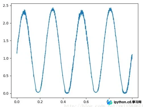 Python读取文件数据并绘制XY轴图形