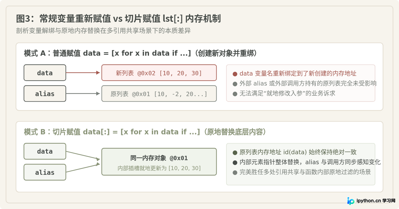Python批量删除列表中满足条件的元素：列表推导式实战