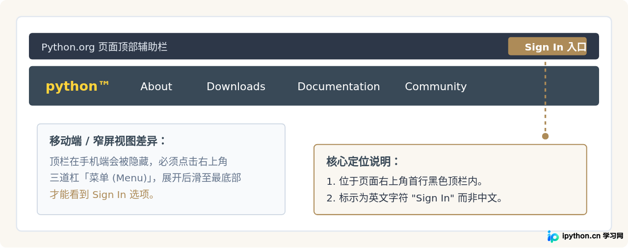 Python官网登录入口在哪里？Python.org账户登录路径指引