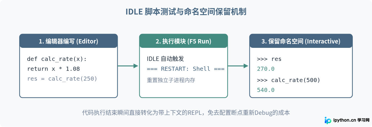 IDLE比PyCharm好在哪？轻量级脚本测试场景分析