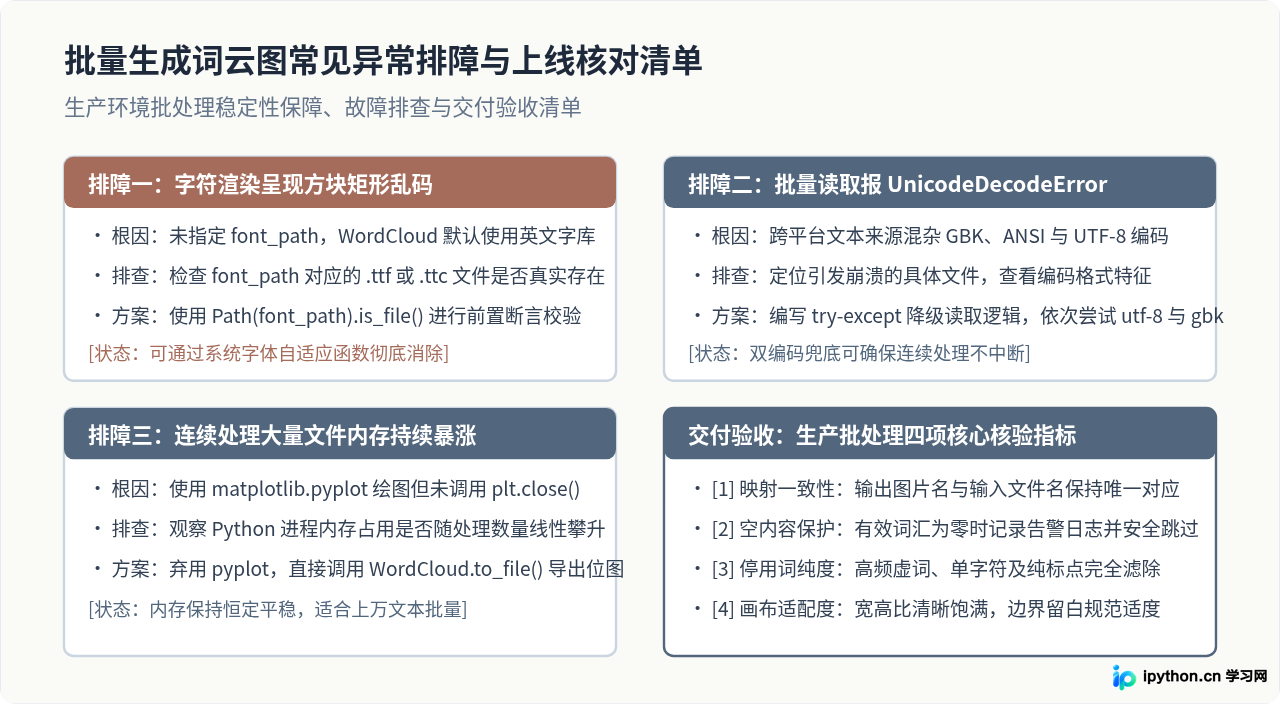 怎么用Python批量处理多个文本文件并生成对应词云图