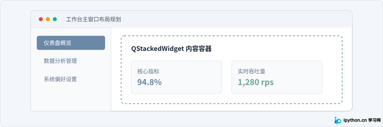 PyQt6 实战：怎么设计现代化的 Python 桌面应用界面