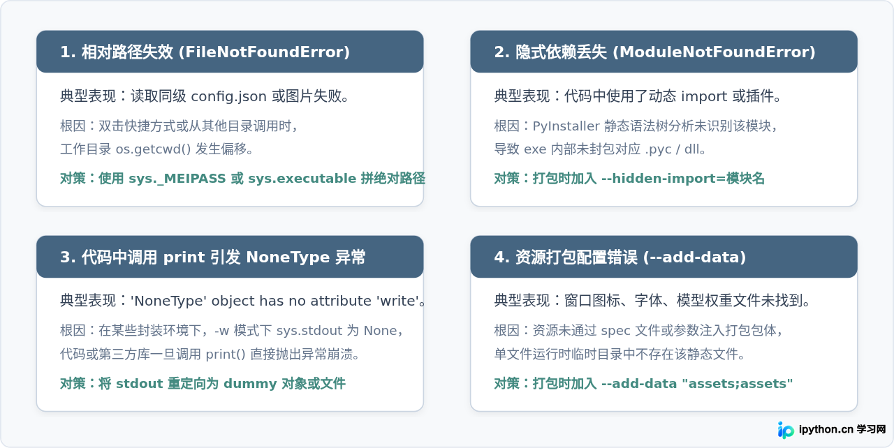 Python打包exe隐藏黑框后闪退怎么调试和查看日志