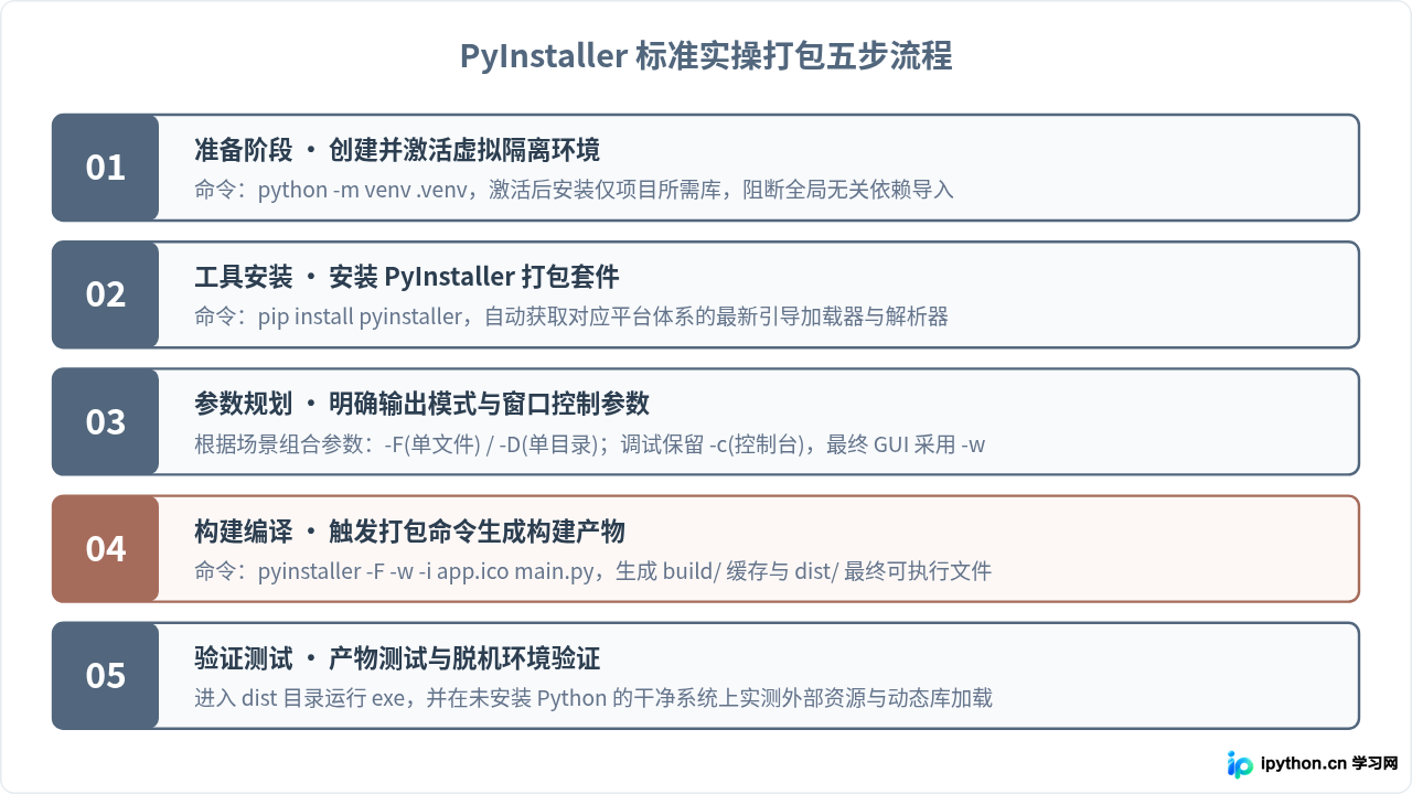 Python代码转exe：PyInstaller基础打包教程与常用命令