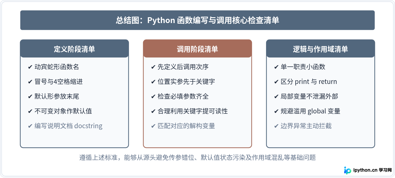 Python函数定义基础：def语法结构与调用规范