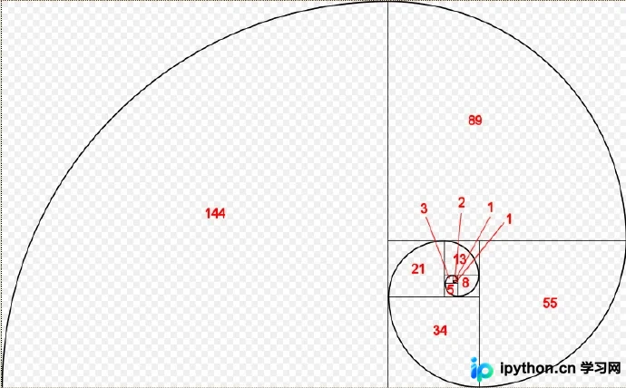 Python实现斐波那契数列的多种方法详解