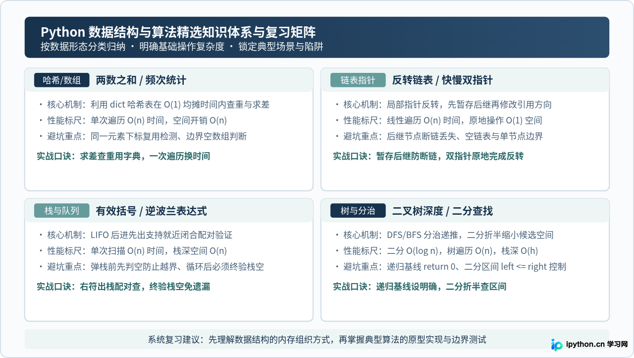 Python数据结构与算法练习题精选(含答案)