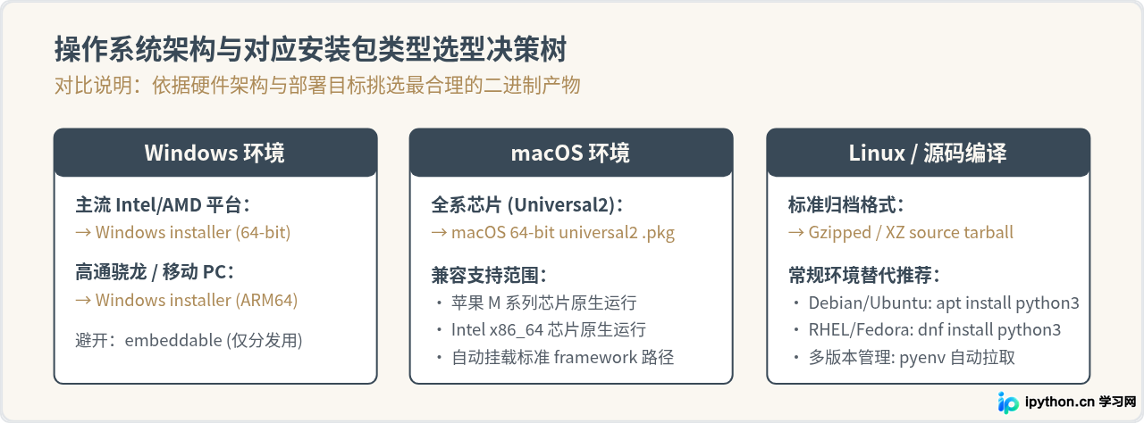 Python官方下载地址及安装包获取指南