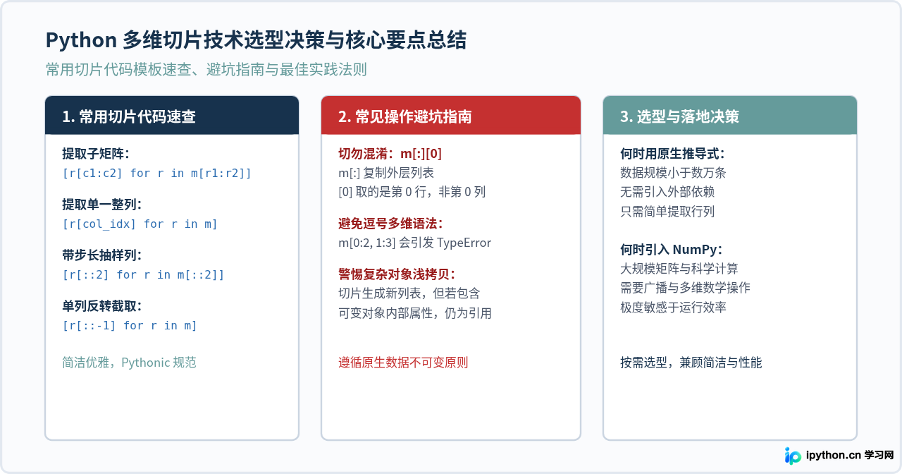 Python嵌套列表怎么进行多维切片操作