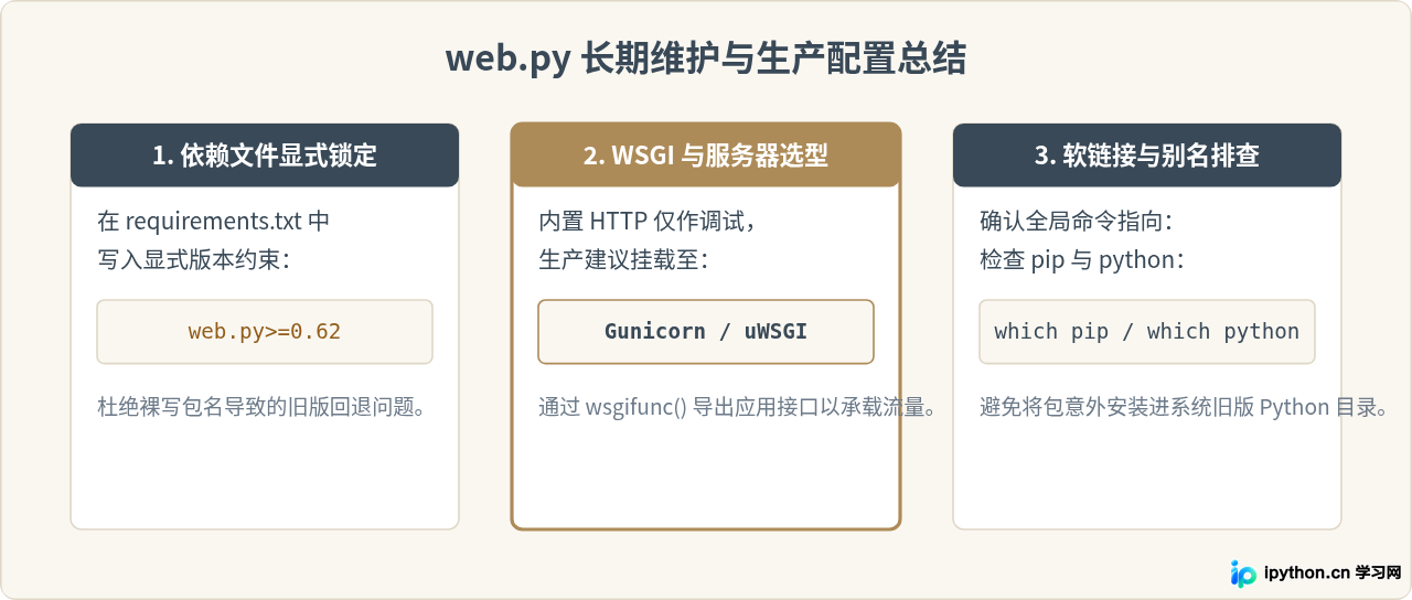 web.py在Python 3中安装失败？检查版本兼容性并指定正确版本