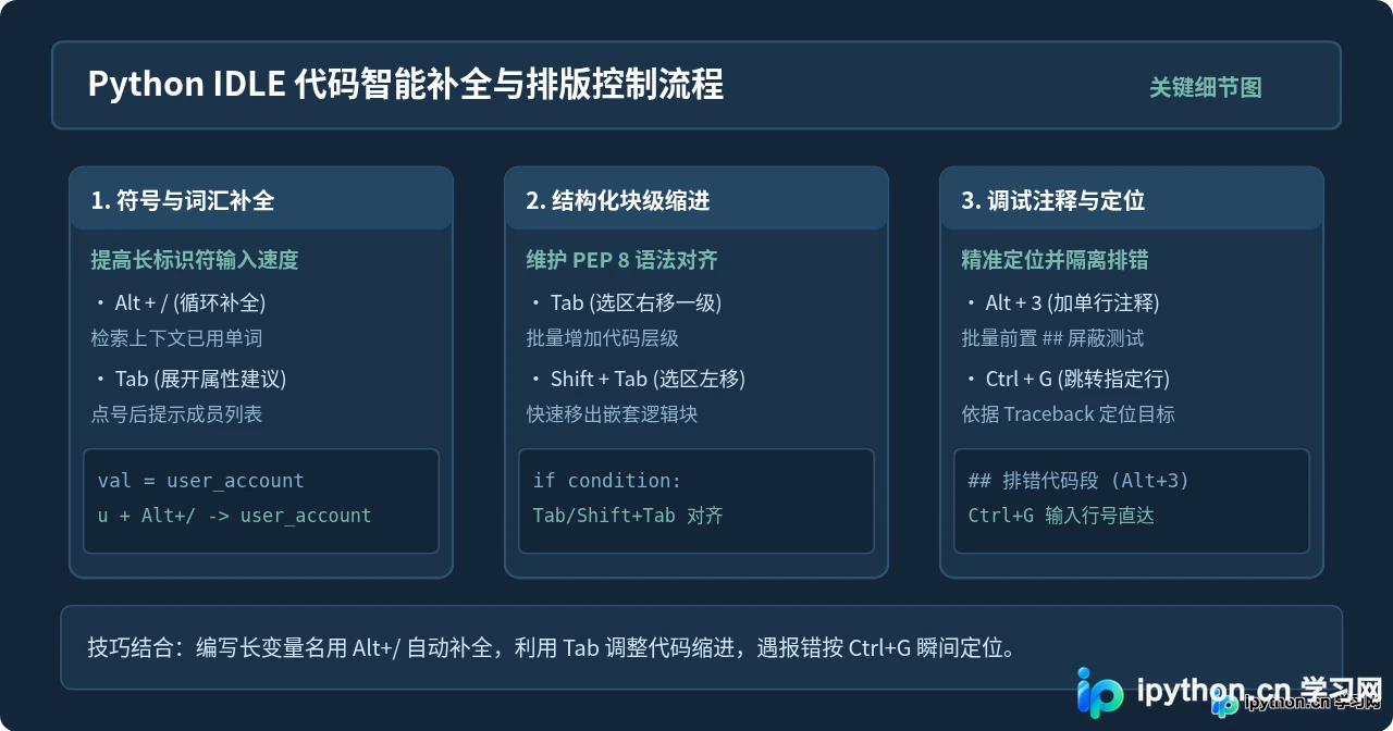 Python IDLE常用快捷键有哪些