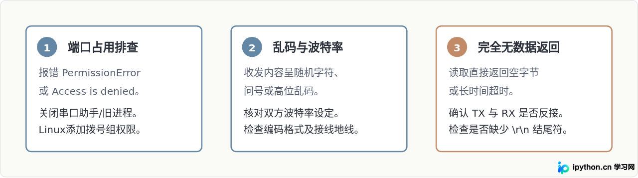 Python使用pyserial库实现串口数据读写基础教程