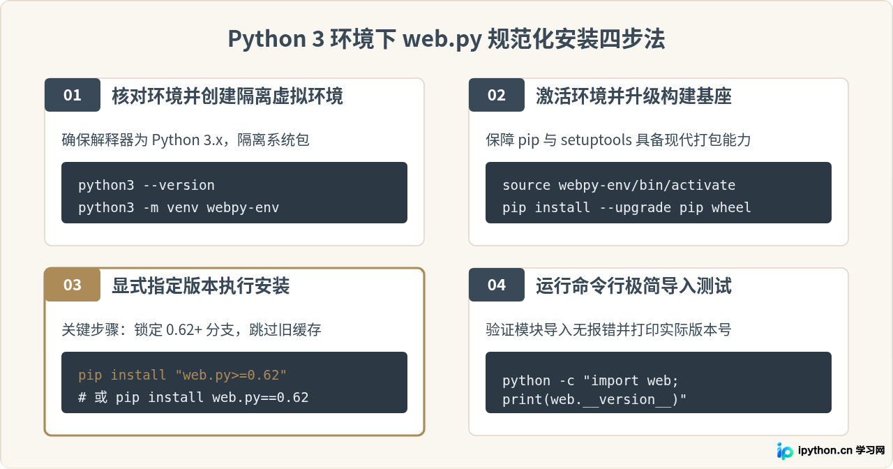 web.py在Python 3中安装失败？检查版本兼容性并指定正确版本