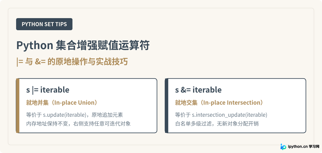 Python集合增强赋值运算符 |= 和 &= 的使用技巧