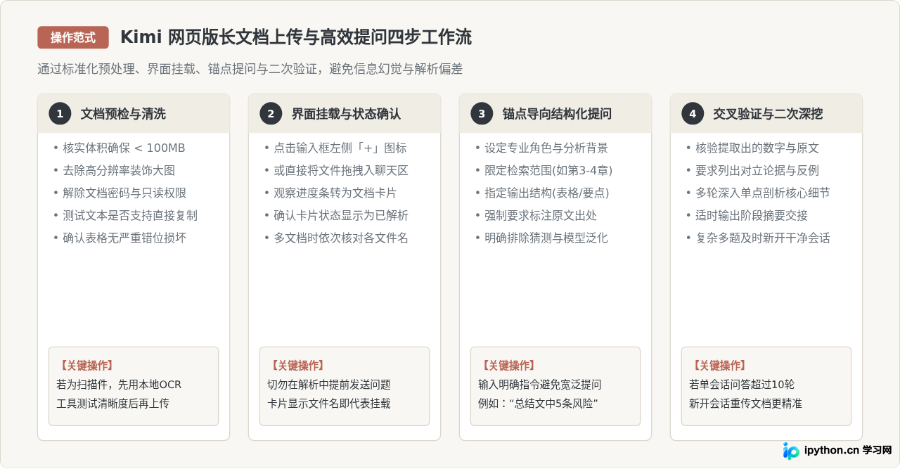 Kimi网页版支持多大文件？长文档解析与上传操作详解