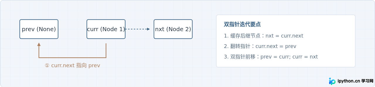 计算机三级Python真题哪里找？近年高频考点与解析汇总