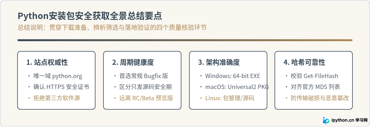 Python官方下载地址及安装包获取指南