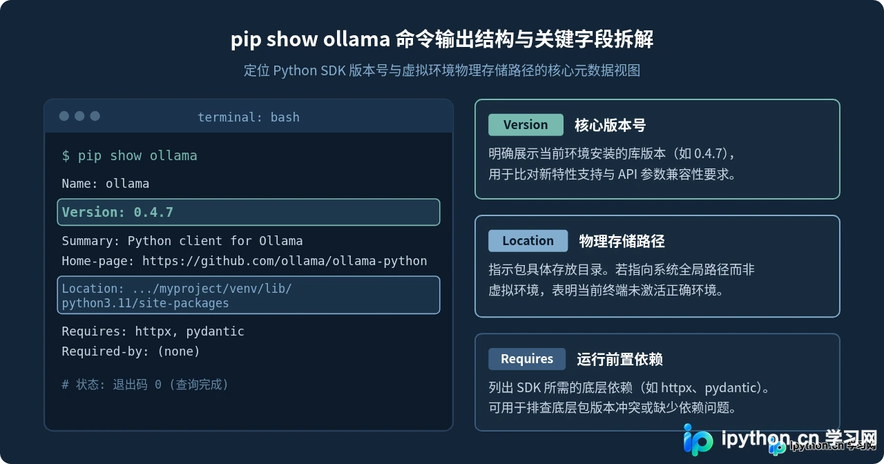 怎么用 pip 查看 Python ollama 库版本