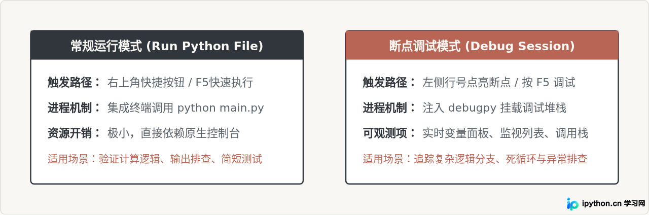 VS Code搭建Python开发环境教程：插件安装与解释器配置