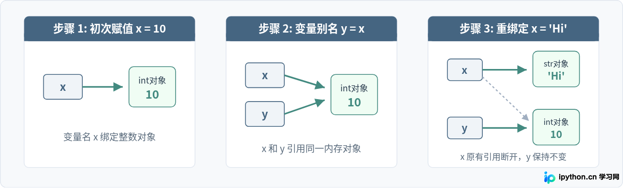 Python基础语法详解:变量、数据类型与控制流结构