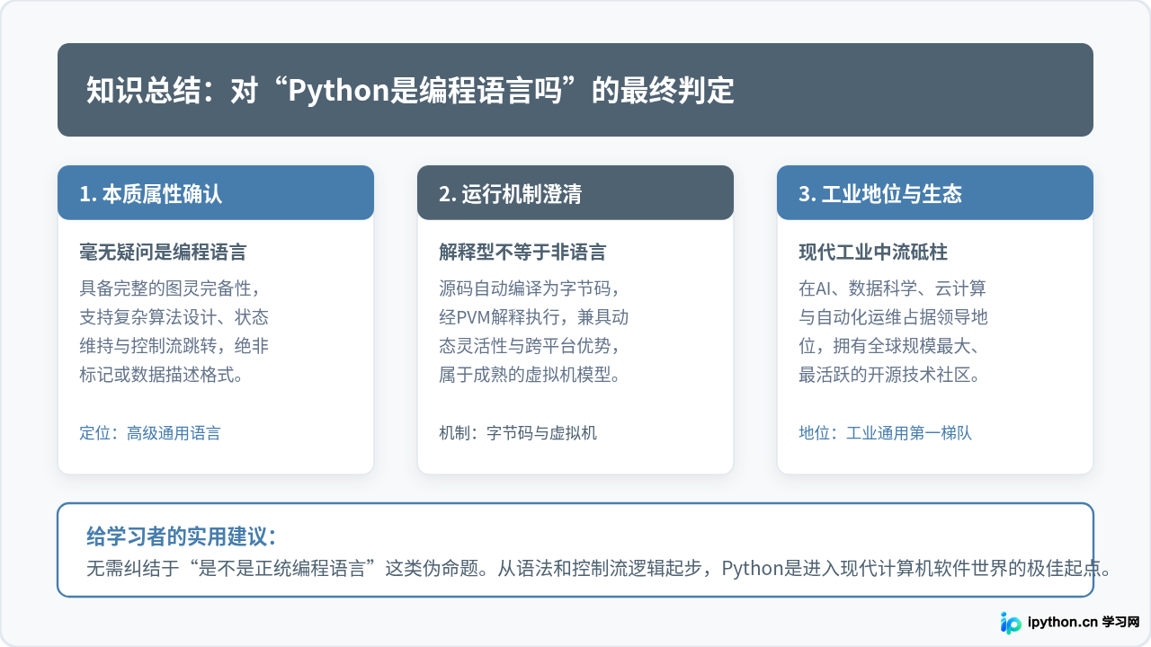 Python是编程语言吗